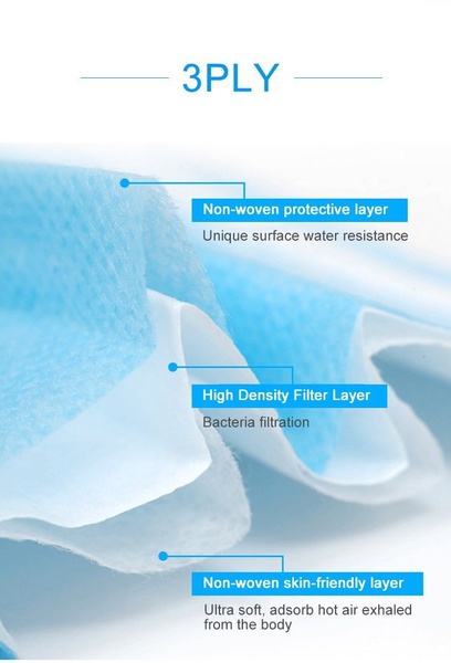 3-Ply Protective Mask Anatomy